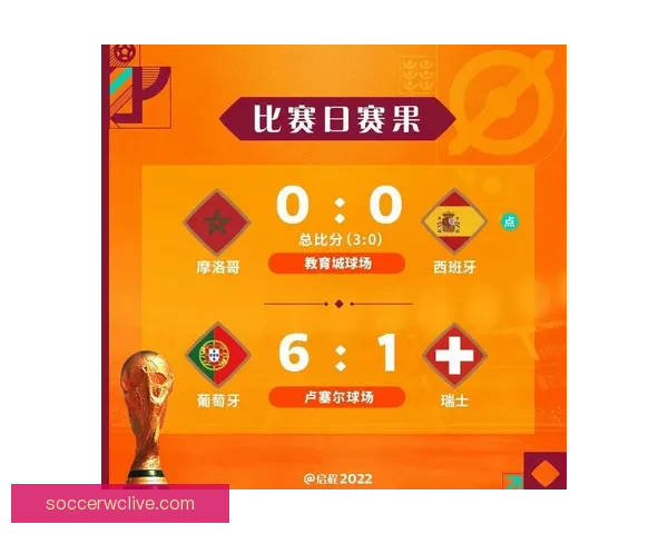 世界杯比分预测与竞猜技巧解析助你锁定精彩赛果