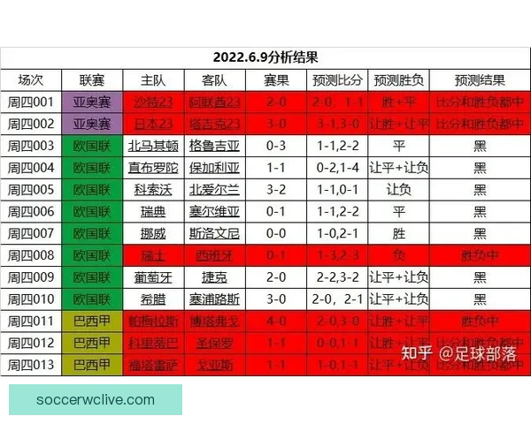 世界杯足球竞猜预测全解析 战术分析与热门球队走势深度剖析