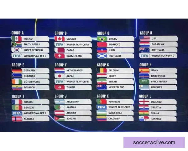 美加墨世界杯竞猜赔率分析及各队晋级概率预测